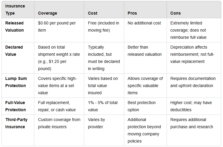 insurance comparison table